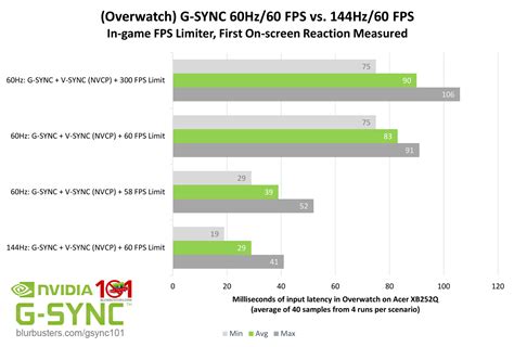 60hz monitor fps cap